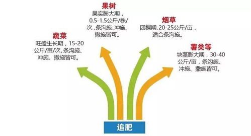 揭秘肥料4.0科技内幕 诺泰尔五星产品您需要知道这些！